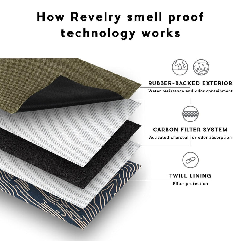 REVELRY - AROUND TOWNER SMELL-PROOF DUFFLE BAG - Cloud Cat